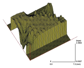 波長(zhǎng)色散X射線熒光光譜儀
